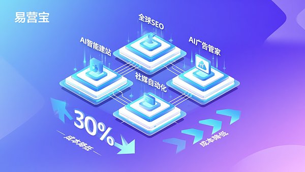 项目管理者必看:如何用Eyingbao企业出海营销解决方案降低首期建站+推广综合成本? 项目管理者必看:如何用Eyingbao企业出海营销解决方案降低首期建站+推广综合成本?