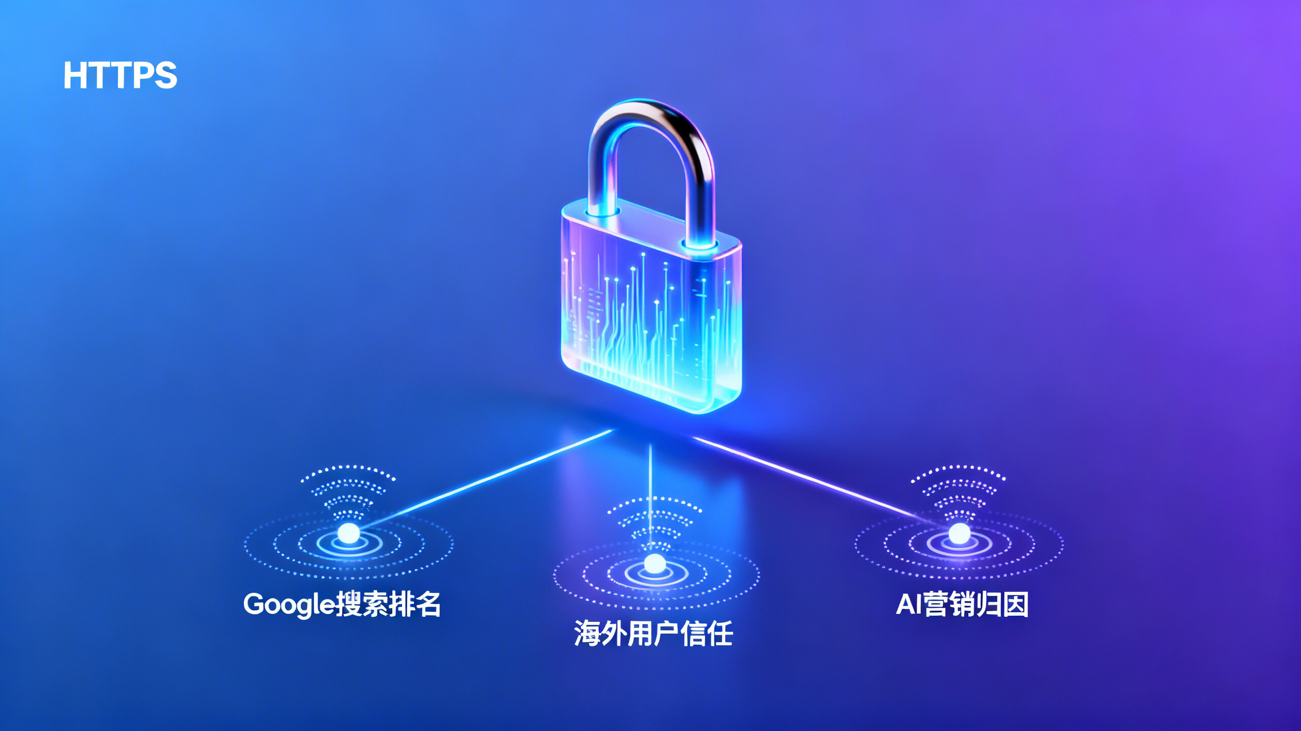HTTPS 对网站有什么作用?2024年国际数字机构实测:影响海外转化率与Google信任评分的关键3项 HTTPS 对网站有什么作用?2024年国际数字机构实测:影响海外转化率与Google信任评分的关键3项