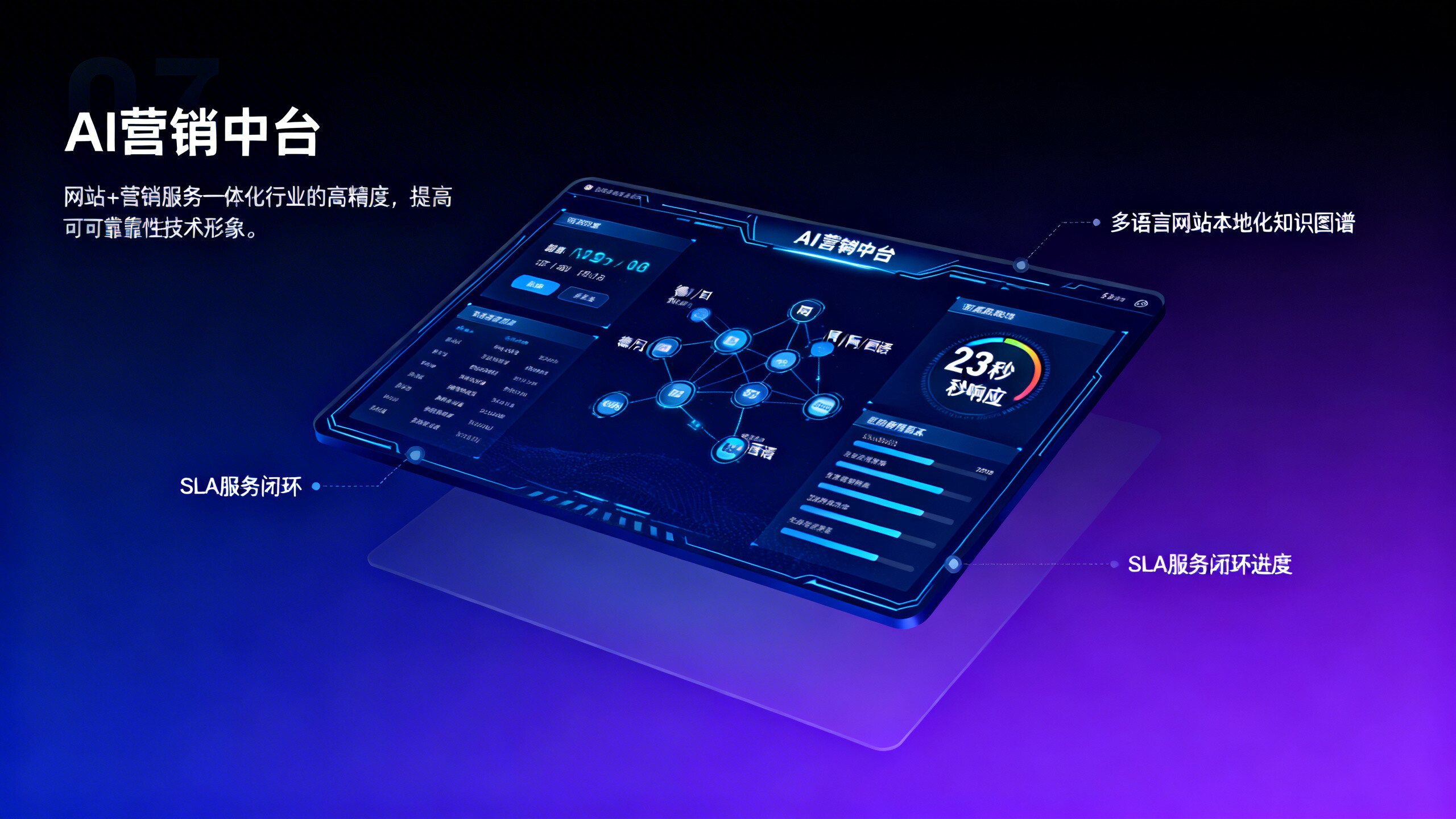 数字营销策略机构如何选?对比5家2024主流服务商:AI+SNS营销响应速度、本地化适配与售后SLA实测 数字营销策略机构如何选?对比5家2024主流服务商:AI+SNS营销响应速度、本地化适配与售后SLA实测