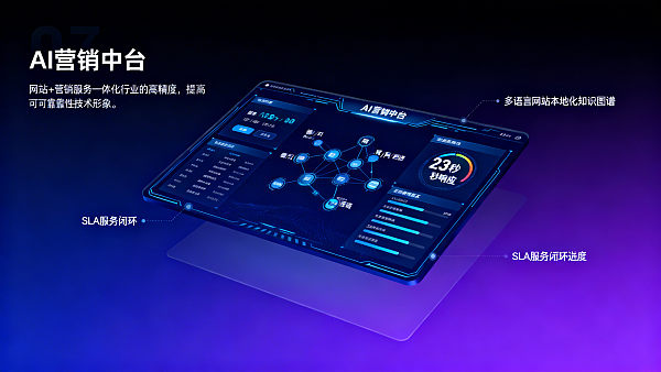 数字营销策略机构如何选?对比5家2024主流服务商:AI+SNS营销响应速度、本地化适配与售后SLA实测 数字营销策略机构如何选?对比5家2024主流服务商:AI+SNS营销响应速度、本地化适配与售后SLA实测
