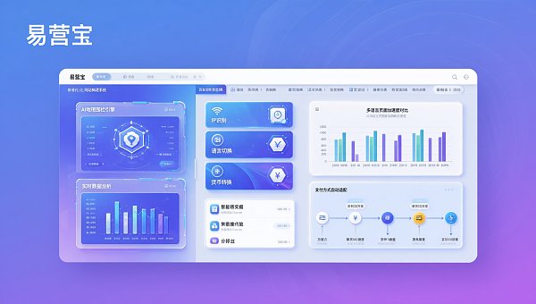 GEO optimization website builder能否自动识别用户IP并切换语言+货币?3个真实出海项目配置复盘 GEO optimization website builder能否自动识别用户IP并切换语言+货币?3个真实出海项目配置复盘