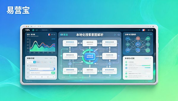 Eyingbao SEO优化服务是否含本地化关键词策略?针对德/法/日市场的技术执行清单 Eyingbao SEO优化服务是否含本地化关键词策略?针对德/法/日市场的技术执行清单