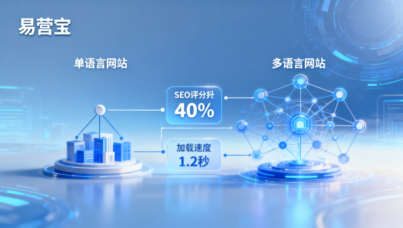 多语言建站和普通建站有什么区别？技术架构、内容管理、SEO维护成本对比实录