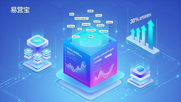 利用AI提升品牌声量与曝光度,中小企业2024实操路径:从冷启动到月增30%自然流量 利用AI提升品牌声量与曝光度,中小企业2024实操路径:从冷启动到月增30%自然流量