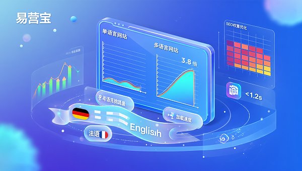 单语言vs多语言网站:转化率差3 单语言vs多语言网站:转化率差3