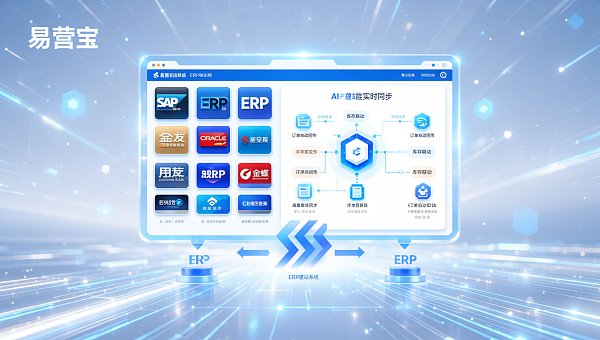 Eyingbao AI智能建站系统能否对接ERP?已验证的12个主流系统对接方案汇总 Eyingbao AI智能建站系统能否对接ERP?已验证的12个主流系统对接方案汇总