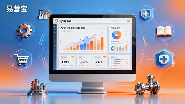 Eyingbao 企业出海营销解决方案选型指南：5类行业适配度评分表