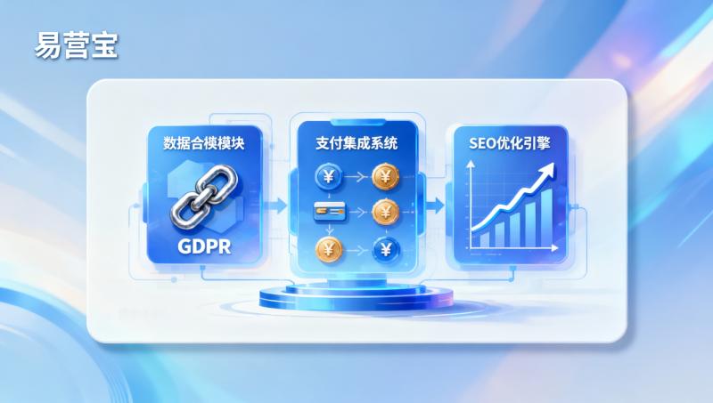 B2B外贸解决方案实施风险有哪些？87%失败项目都踩了这4类合规与集成坑