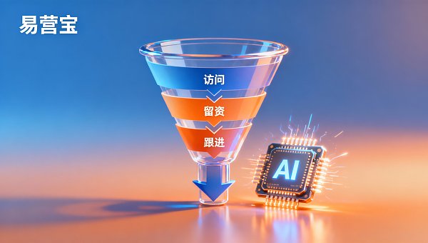 外贸询盘转化率低怎么办？用询盘漏斗模型拆解：从访问→留资→跟进→成交的4个断点修复法
