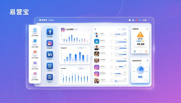 Eyingbao 社媒自动化运营能替代外包吗?拆解8类SOP模板+合规红线提醒 Eyingbao 社媒自动化运营能替代外包吗?拆解8类SOP模板+合规红线提醒