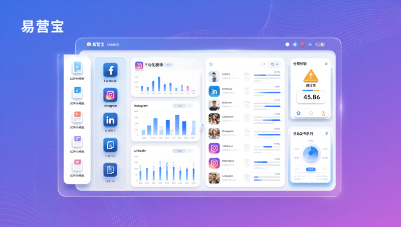 Eyingbao 社媒自动化运营能替代外包吗？拆解8类SOP模板+合规红线提醒