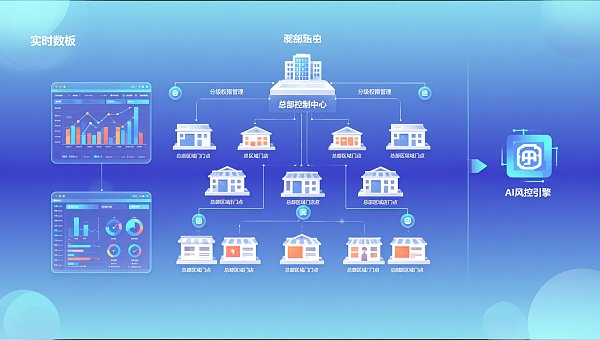 青岛网站建设如何赋能经销商体系？某建材品牌用分级权限官网实现127家门店内容自主更新【外贸增长学院】