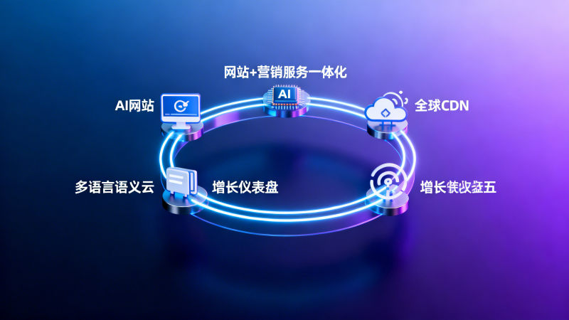 采购决策必看：Eyingbao企业出海营销解决方案的5项选型硬指标