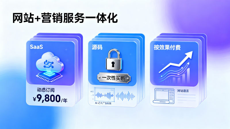AI建站怎么收费？3种模式对比：SaaS订阅制、一次性买断、按效果付费的适用场景指南
