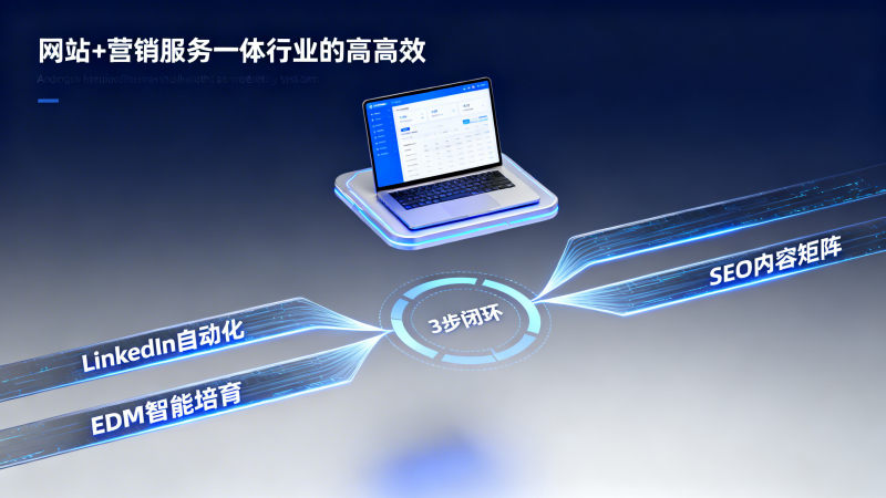 外贸独立站如何获取客户？2026年B2B获客新路径：LinkedIn自动化+EDM+SEO内容矩阵的3步闭环