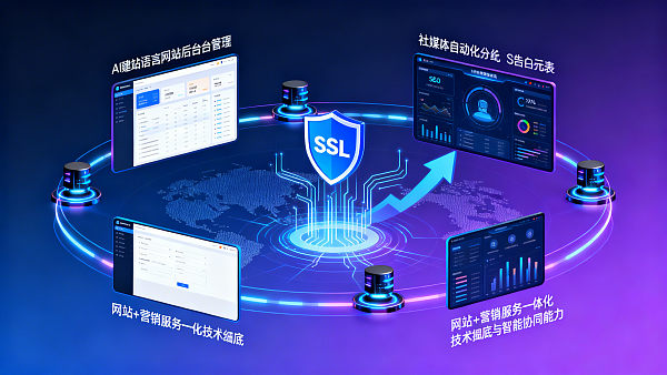 多语言外贸网站价格2026年真实成本拆解：3类企业预算分配模型对比