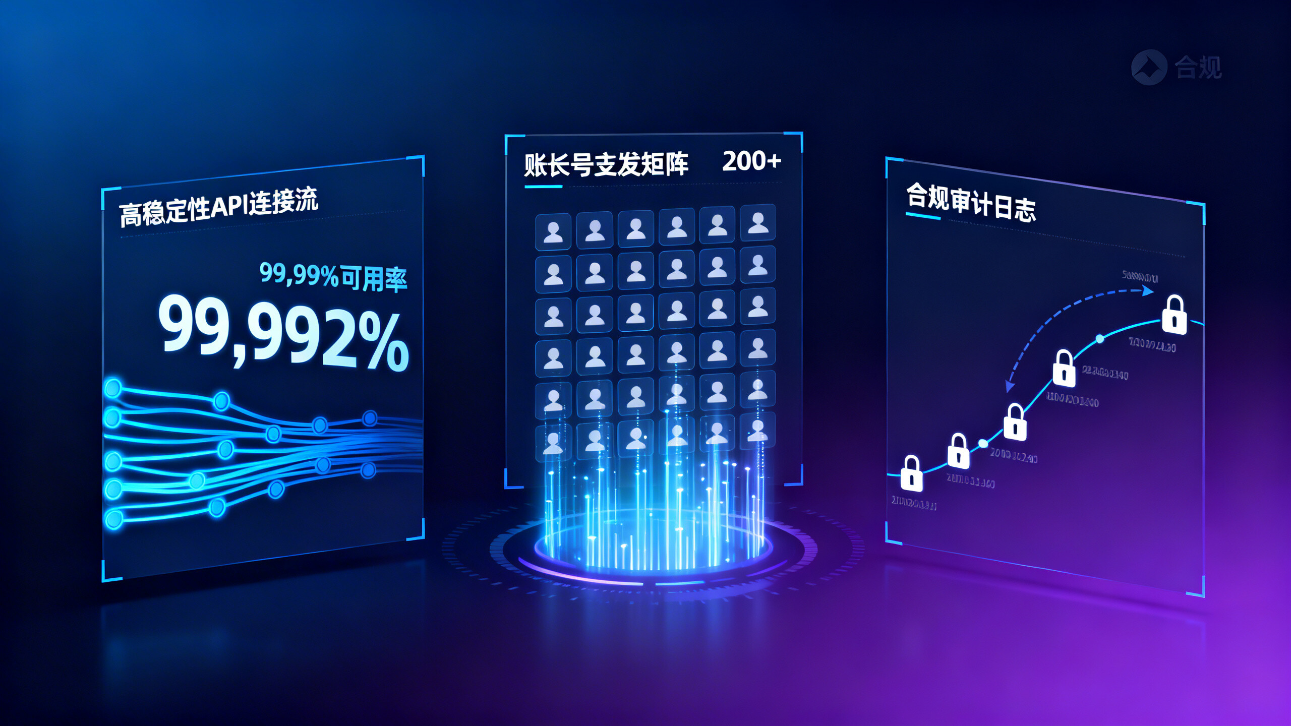 Facebook社媒自动化管理工具选型参数表:API稳定性、多账号并发、合规审计日志 Facebook社媒自动化管理工具选型参数表:API稳定性、多账号并发、合规审计日志