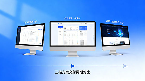 东莞网站建设报价逻辑拆解:模板站|半定制|全定制三档方案的成本构成与交付周期对比 东莞网站建设报价逻辑拆解:模板站|半定制|全定制三档方案的成本构成与交付周期对比