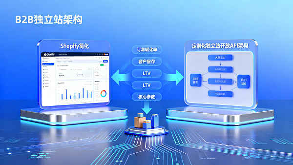独立站适合B2B外贸吗?对比Shopify与定制化独立站:订单转化率、客户留存与LTV的5维参数分析 独立站适合B2B外贸吗?对比Shopify与定制化独立站:订单转化率、客户留存与LTV的5维参数分析