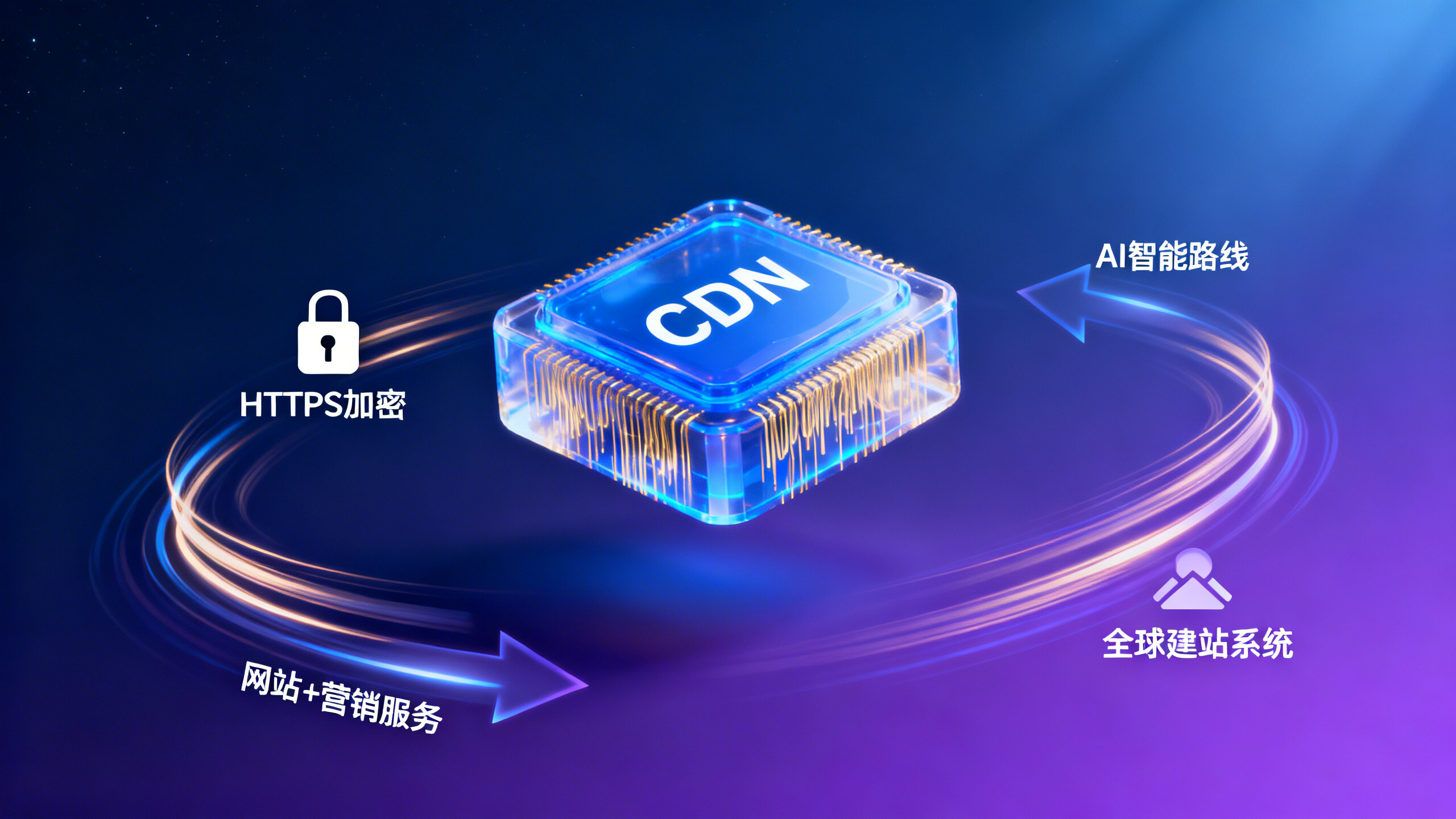 什么是全球 CDN 加速?——2026年企业出海必备的底层加速原理深度解析 什么是全球 CDN 加速?——2026年企业出海必备的底层加速原理深度解析