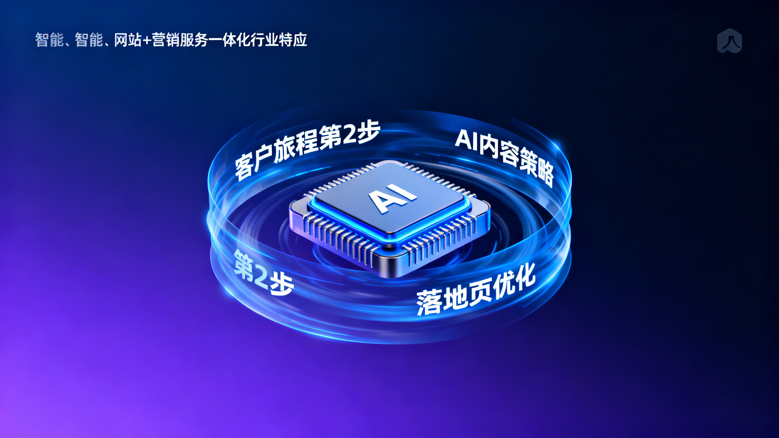 利用AI提升品牌声量与曝光度快速见效的关键,在于把AI内容策略嵌入客户旅程第2步而非第1步 利用AI提升品牌声量与曝光度快速见效的关键,在于把AI内容策略嵌入客户旅程第2步而非第1步