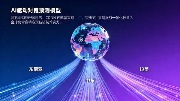 Headless CMS for global websites报价中隐藏的CDN费用怎么预估？基于东南亚、中东、拉美三地实测的带宽消耗模型