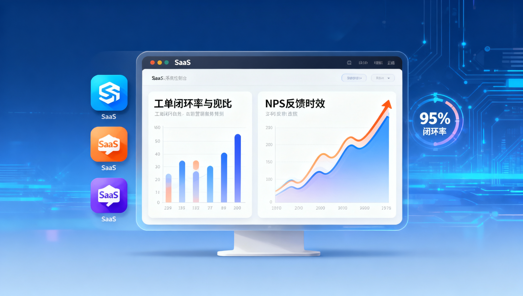 IDC SaaS平台用户满意度工具实测：3款免费版VS付费版在工单闭环率与NPS反馈时效对比
