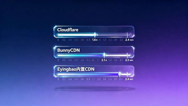海外网站访问慢怎么办?对比Cloudflare、BunnyCDN和Eyingbao内置CDN在中东节点的实际首屏加载差异 海外网站访问慢怎么办?对比Cloudflare、BunnyCDN和Eyingbao内置CDN在中东节点的实际首屏加载差异