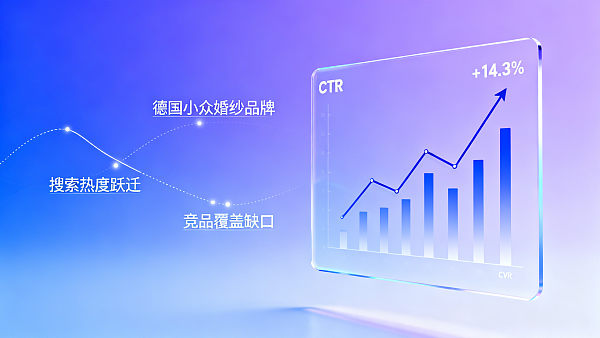 易营宝AI广告诊断工具评测:它推荐的‘高潜力关键词’在实际投放中CTR提升均值为14 易营宝AI广告诊断工具评测:它推荐的‘高潜力关键词’在实际投放中CTR提升均值为14.3%,但CVR波动较大