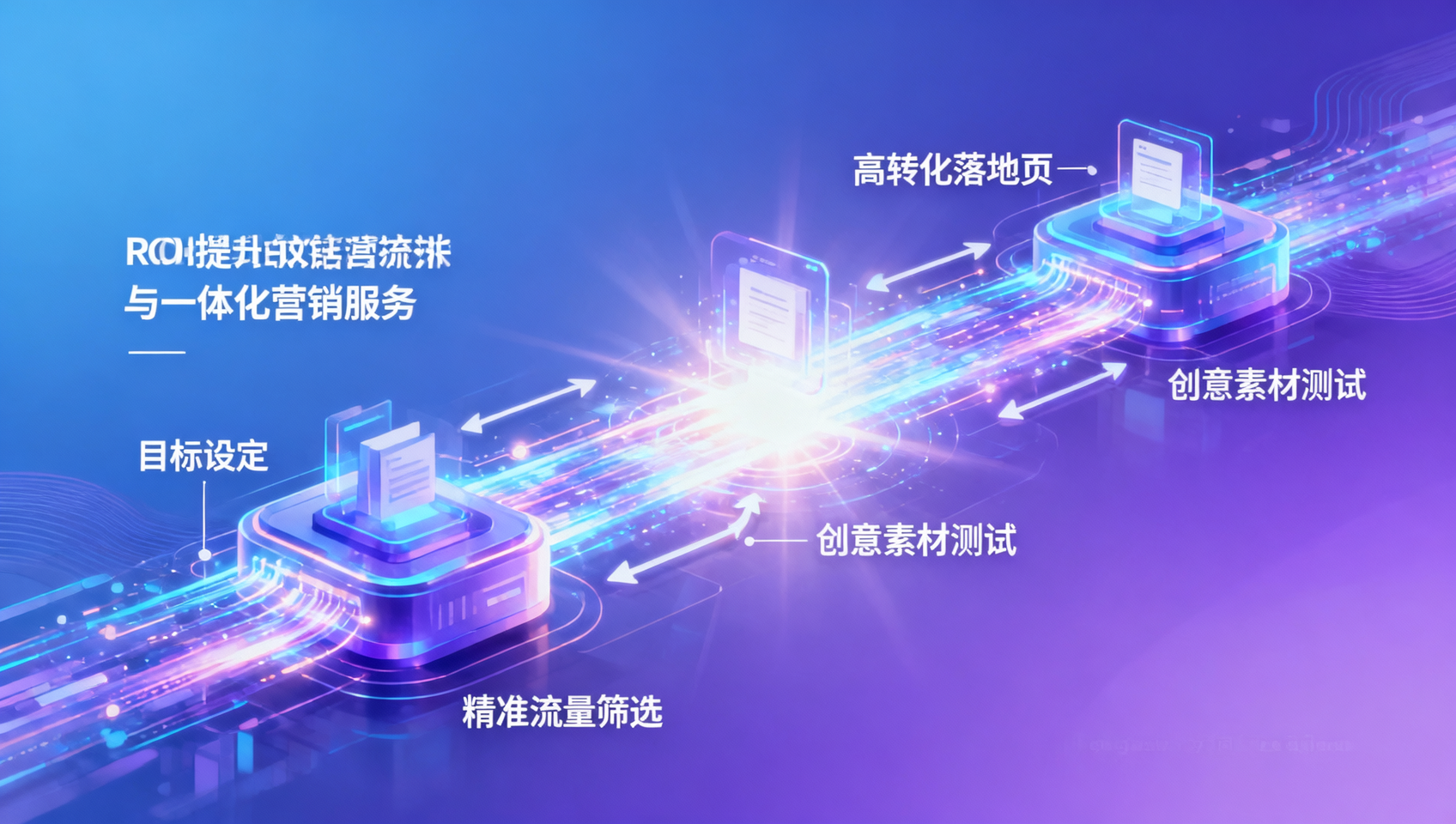 广告投放ROI低,问题常出在哪几步? 广告投放ROI低,问题常出在哪几步?