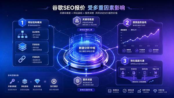 谷歌SEO优化服务报价受哪些因素影响 谷歌SEO优化服务报价受哪些因素影响