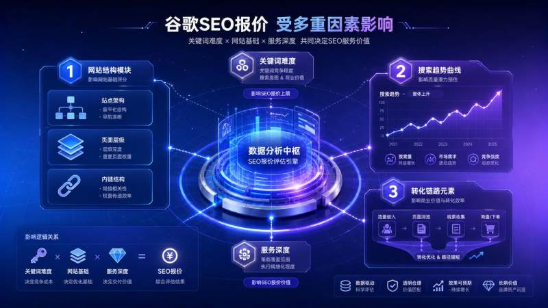 谷歌SEO优化服务报价受哪些因素影响