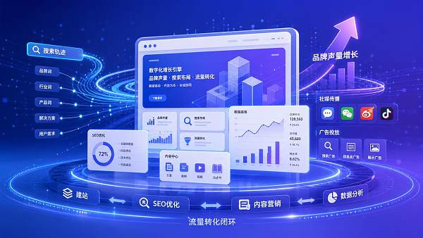品牌声量提升策略做得早和做得晚差别多大 品牌声量提升策略做得早和做得晚差别多大