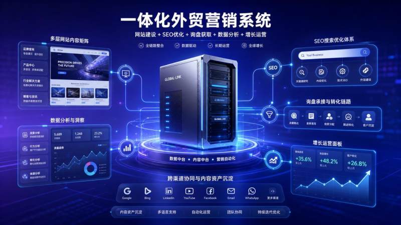 外贸营销系统怎么选才更适合长期运营