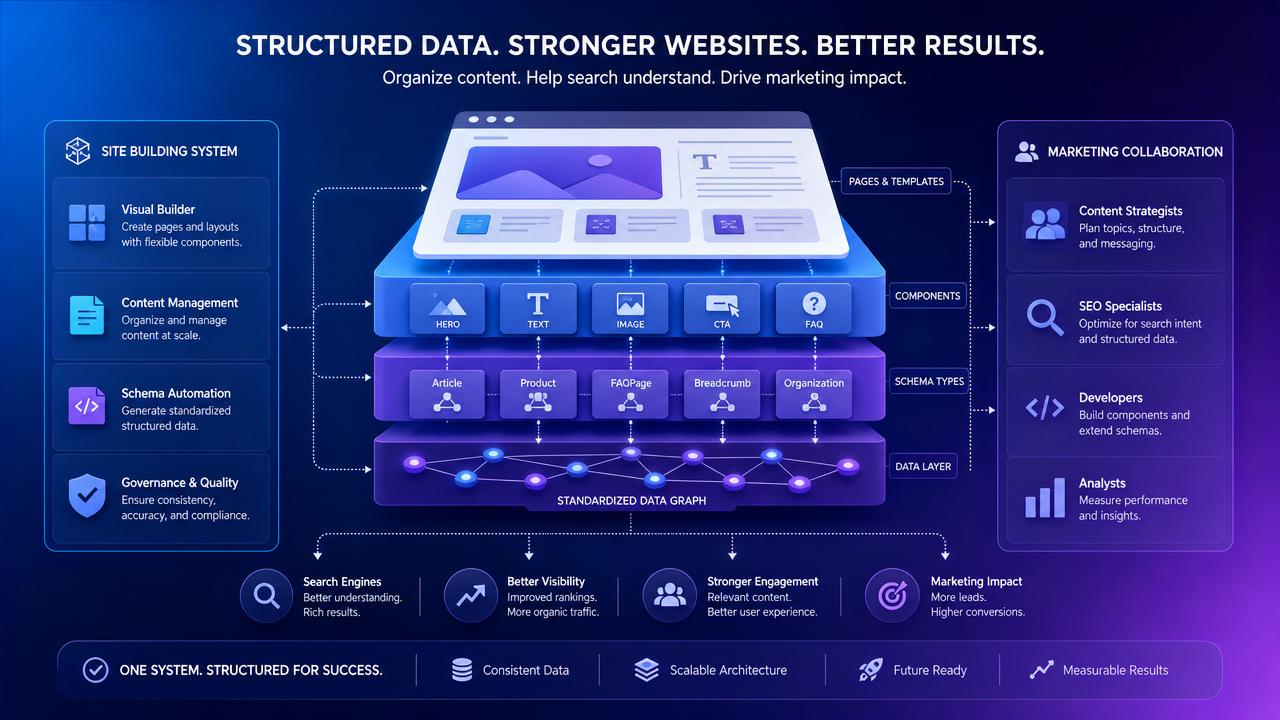 Structured data website builder功能有多关键 Structured data website builder功能有多关键