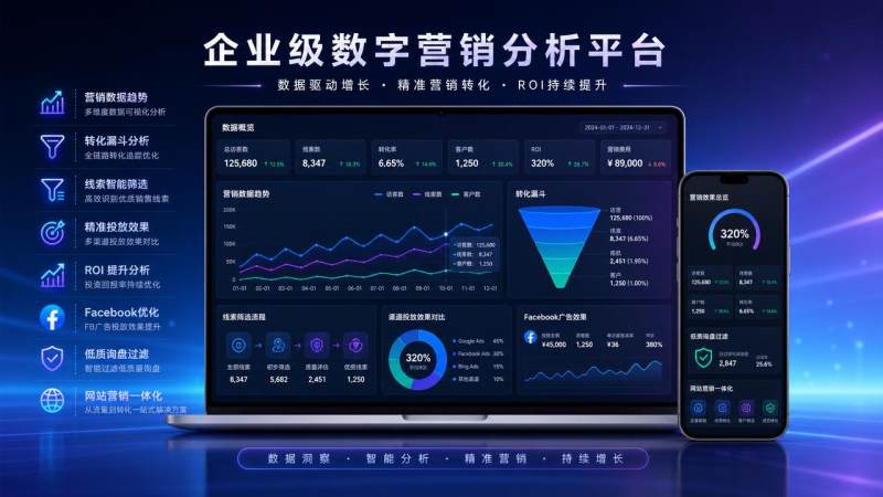 Facebook营销策略如何避免低质询盘