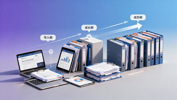 海外营销解决方案如何匹配业务阶段 海外营销解决方案如何匹配业务阶段