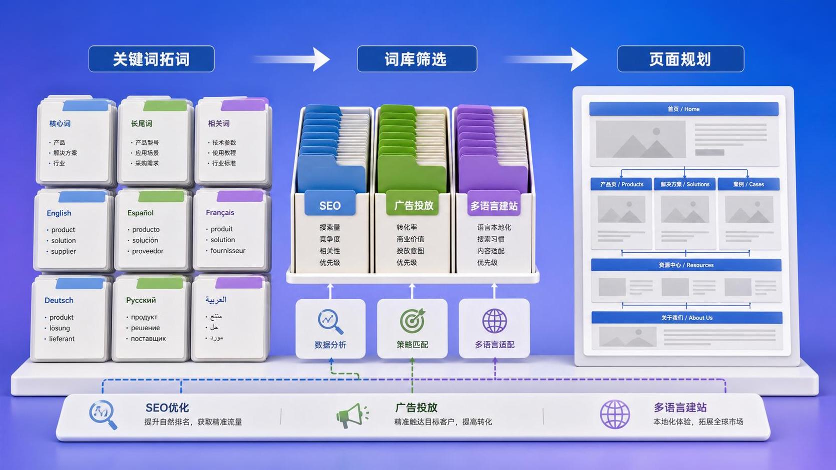 关键词批量拓词有哪些效率陷阱