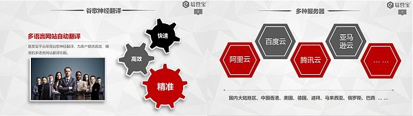 易营宝十大功能优势.png 易营宝十大功能优势.png