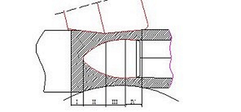blog.png Four sections in the Piercing deformation zone
