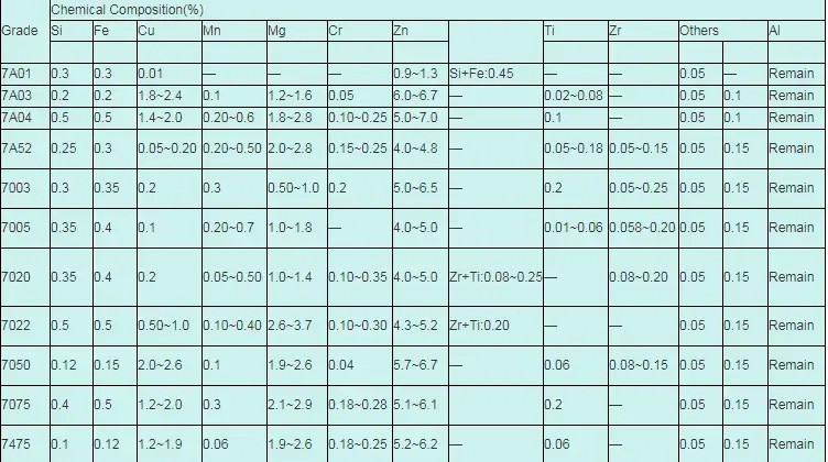 7000 series aluminum plate.png 7000 series aluminum plate