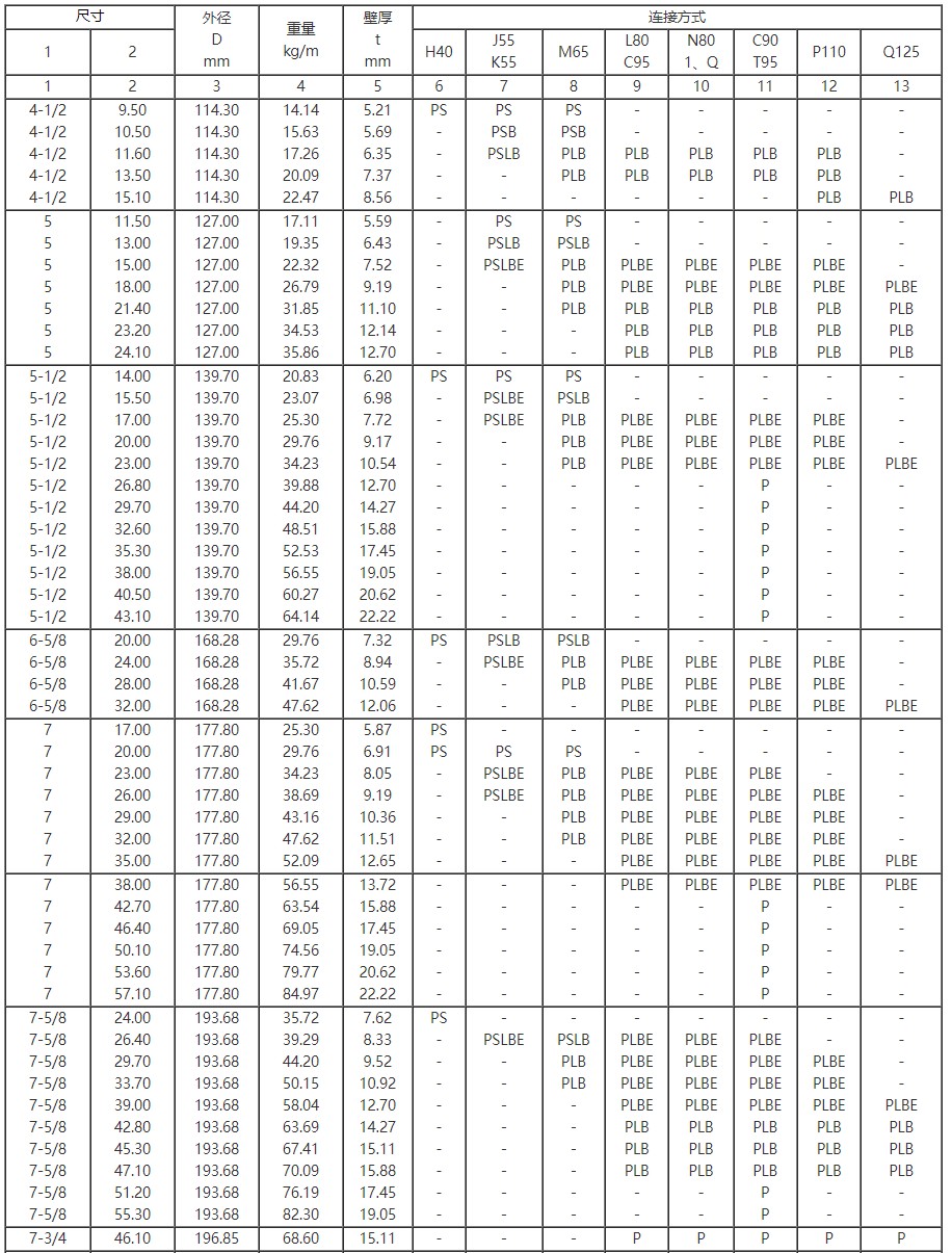 1706064491413642.png N80 petroleum pipe