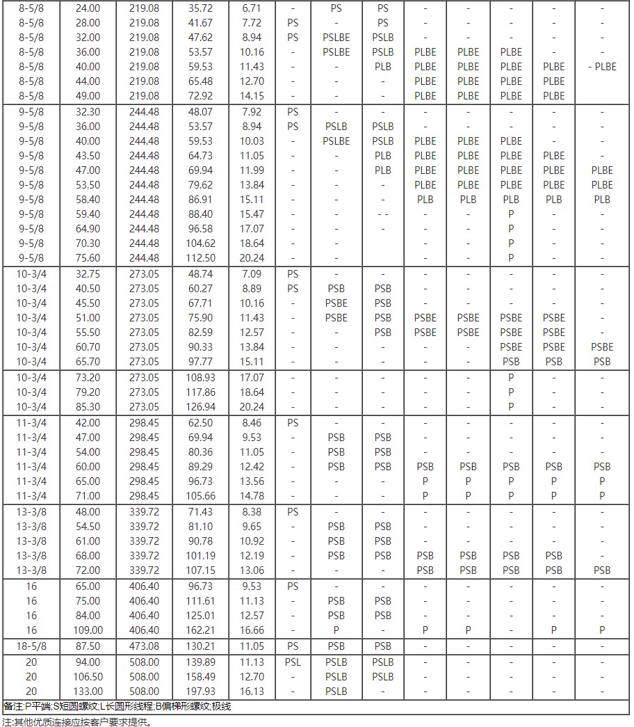 1706064511791906.png N80 petroleum pipe