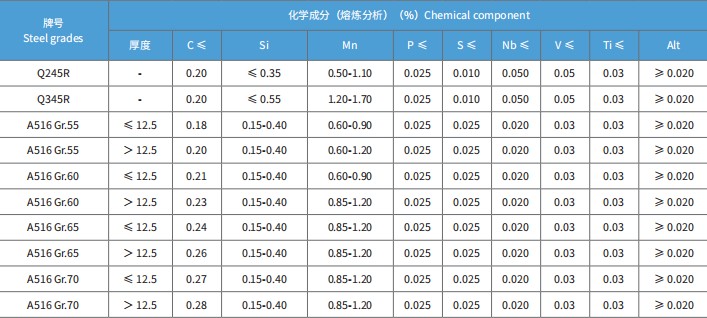 图片2.png Boiler Vessel Roll