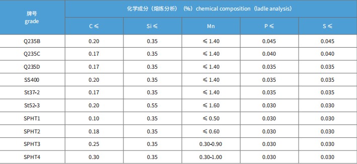 图片3.png Hot Rolled Coil