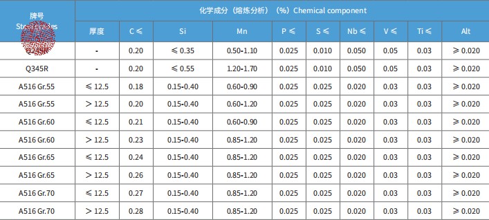 图片1.png Boiler vessel plate