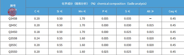 图片1.png Alloy steel