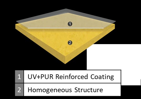 1703665505313.jpg What Is Vinyl Flooring For Hospital?