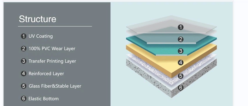 1703665513028.jpg What Is Vinyl Flooring For Hospital?