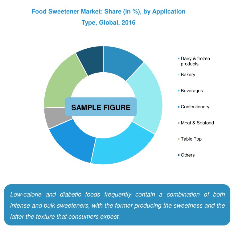插图-4.png Global Food Sweetener Trends